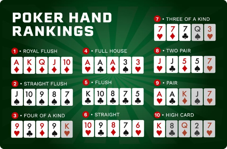 Poker Hand Wertigkeiten